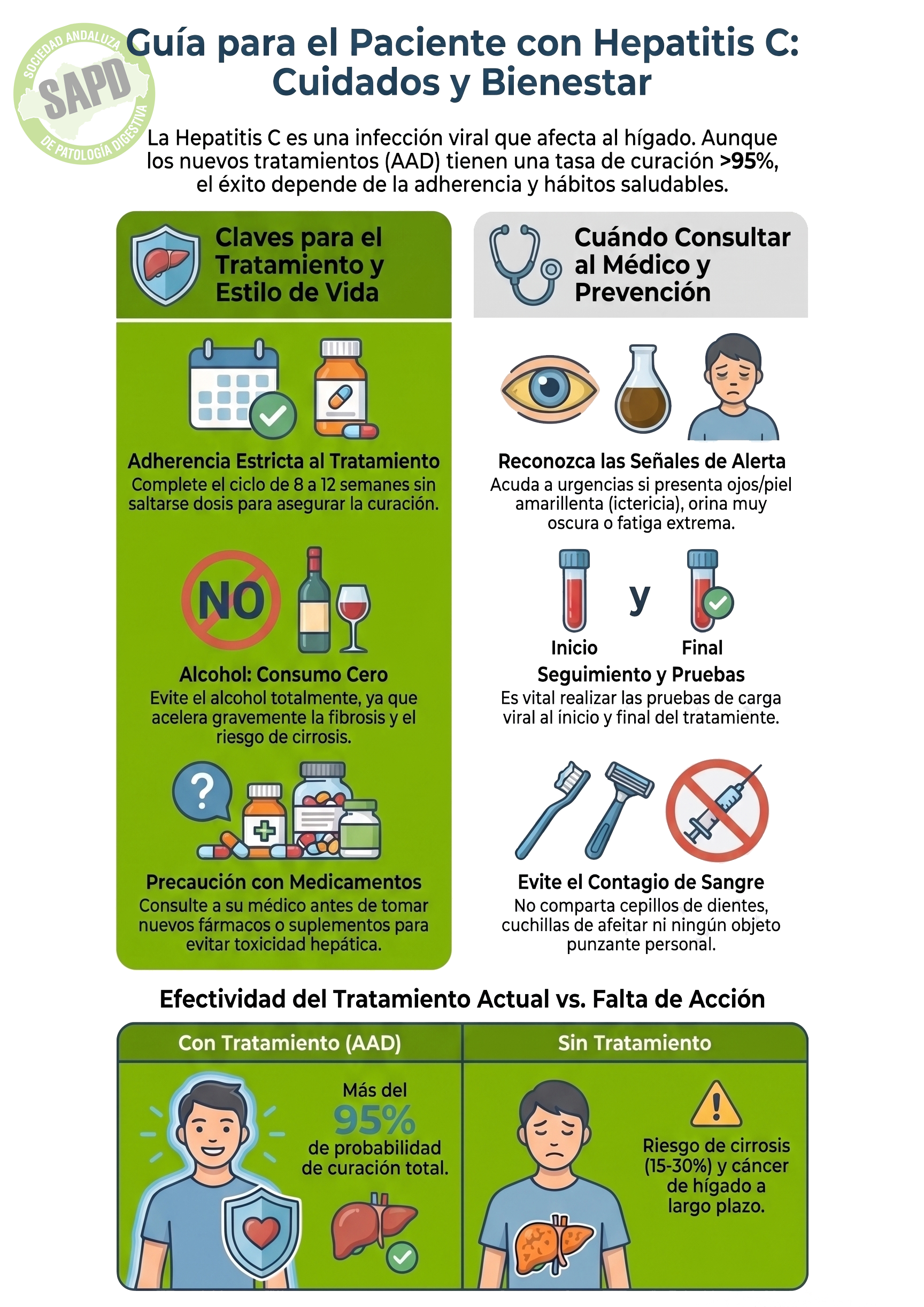 Tratamientos Actuales